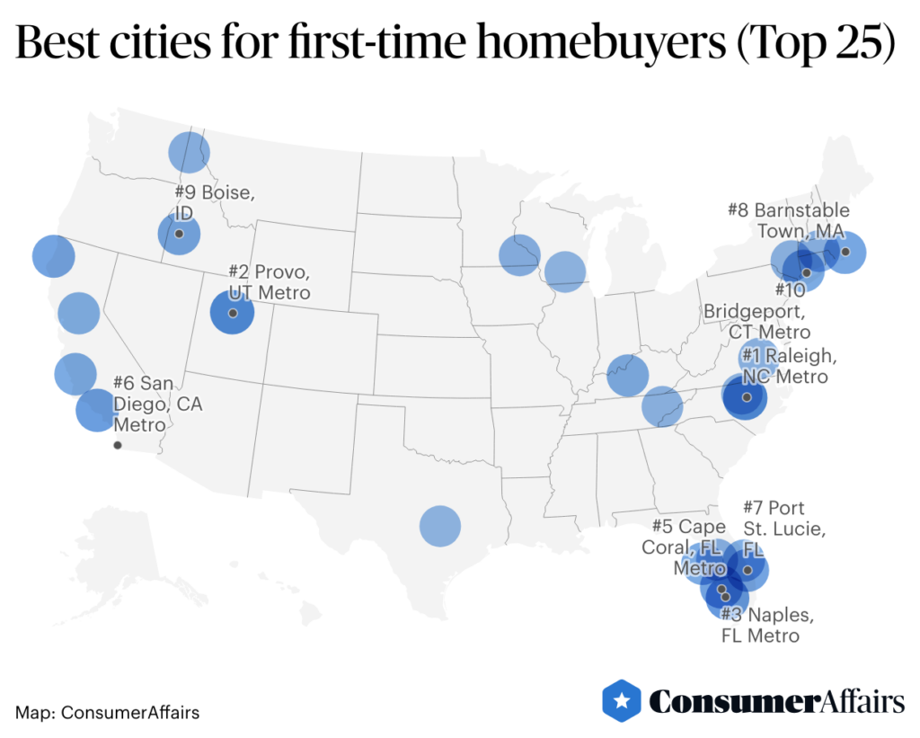 Barnstable in Top 10 Best Cities for First-Time Homebuyers